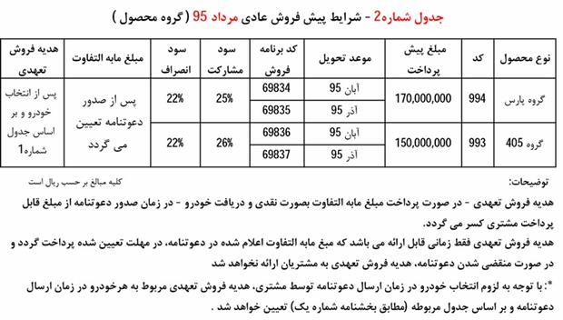 شرایط فروش ایران خودرو